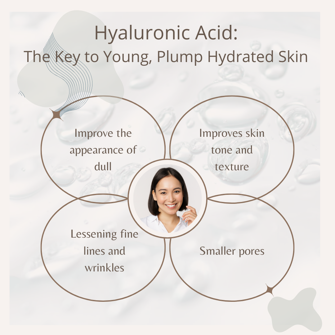 Hyaluronic Acid Micro Treatments (8mL)
